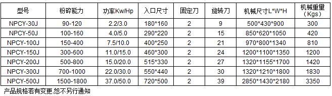 靜音破碎機(jī)技術(shù)參數(shù)